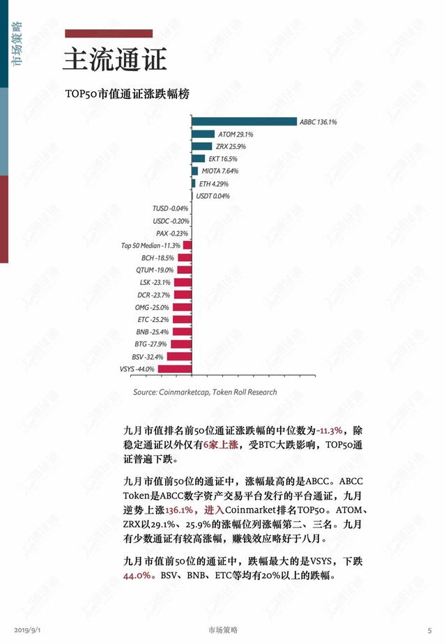 区块链数据月报 | 瀑布之后，牛市信仰依旧坚定？
