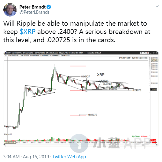 XRP被戴上“主流币炒作王”的帽子 分析师也谨慎看待它