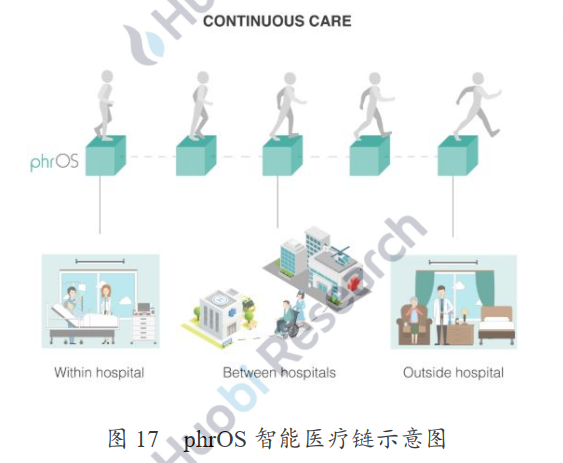 产业应用系列报告 | 区块链在医疗健康应用中存在什么难点？附10大具体案例分析
