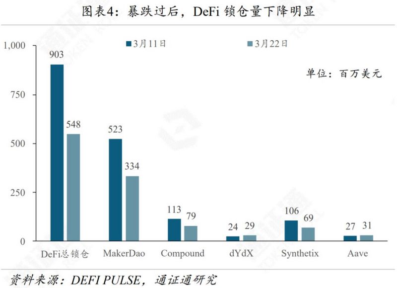 加密市场暴跌，杠杆已被砸断？