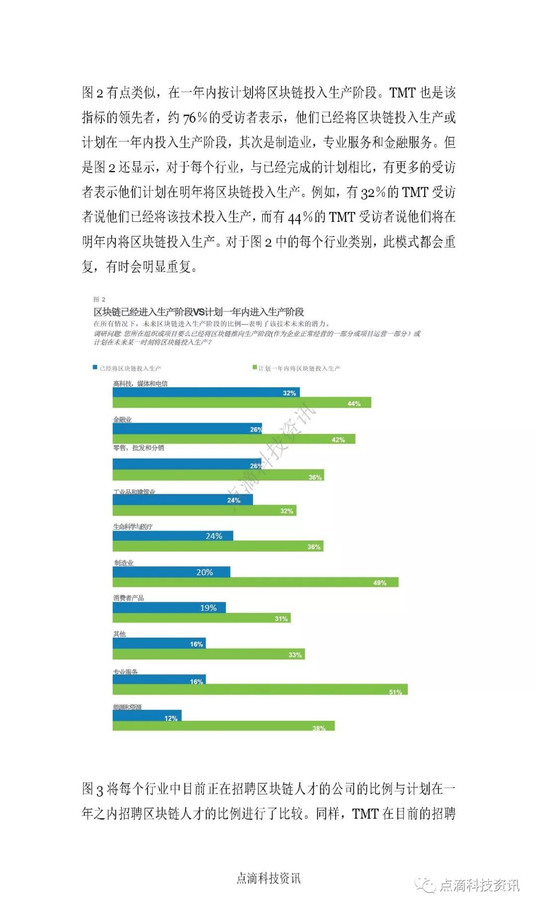 2019年德勤全球区块链调查：区块链行业应用没有通用模式，因行业特性而异