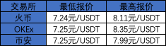 “印钞”6亿美金、自赚1.8亿美金 ，USDT成行情下跌时最大赢家