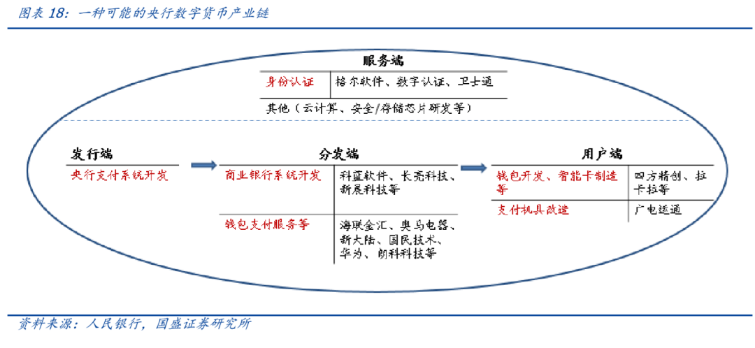 研报 | 央行数字货币观察：透过专利看“超级货币”蓝图