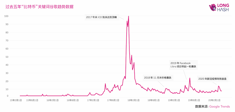 精选 | 论 DeFi 协议的竞争，治理和责任