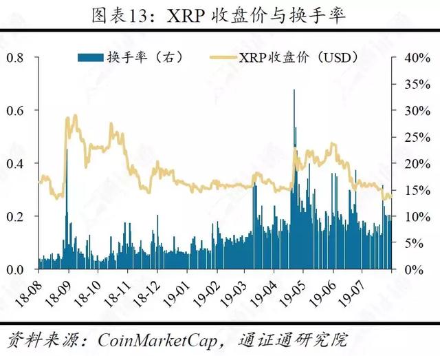 区块链周报 | 谁是区块链的基础：公链还是AWS？