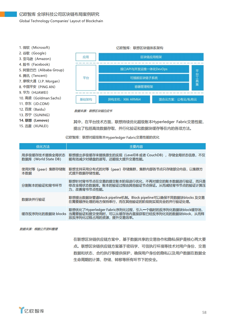 研报 | 2020全球科技公司区块链布局案例研究