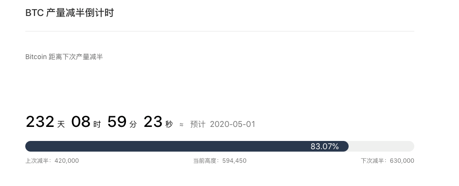比特币能否守住 10000 美金大关 ？