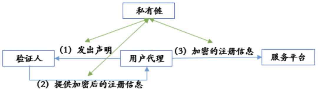 去中心化身份（DID）研究报告：Web3.0发展的重要实践