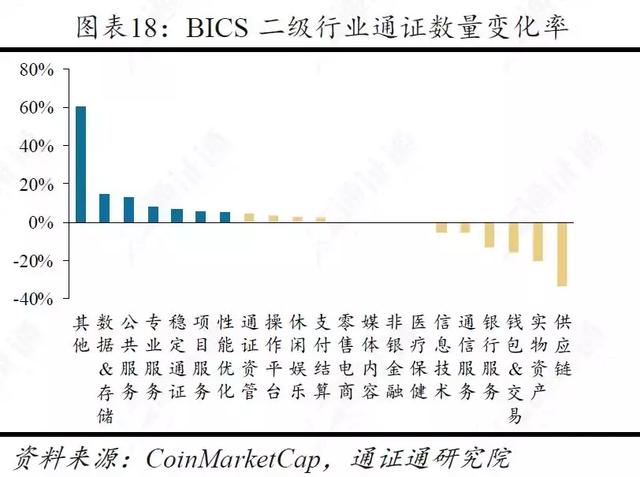 区块链周报 | 谁是区块链的基础：公链还是AWS？