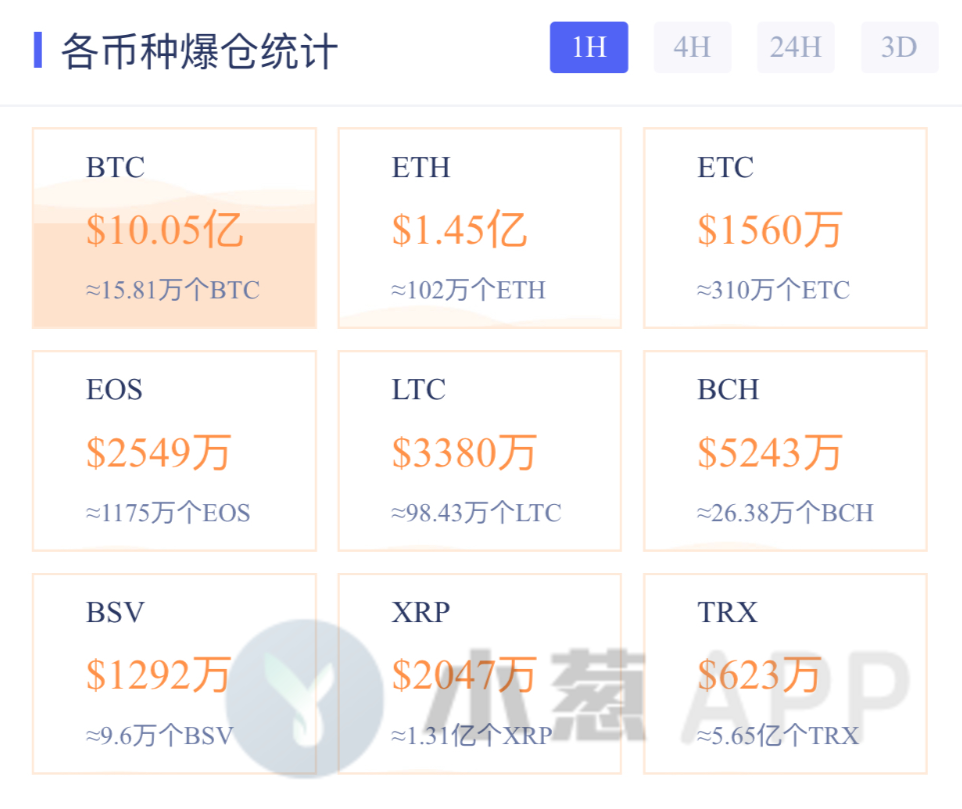 历史级异常波动背后，流动性危机彻底爆发？