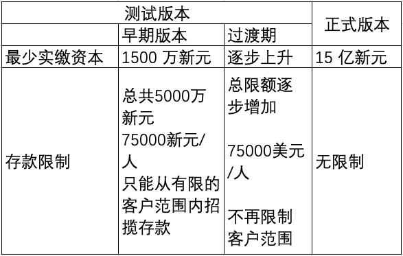 新加坡数字银行申请指南：申请资格标准、合规标准、考察标准及运营规划