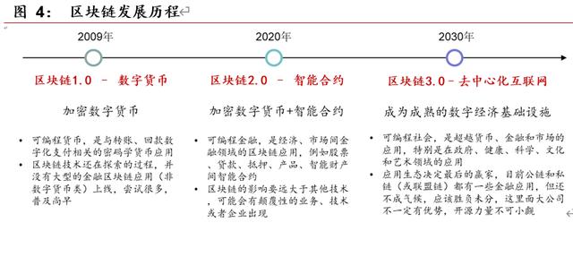 研报 | 区块链开启金融基础设施底层创新，向赋能产业的3.0阶段前进