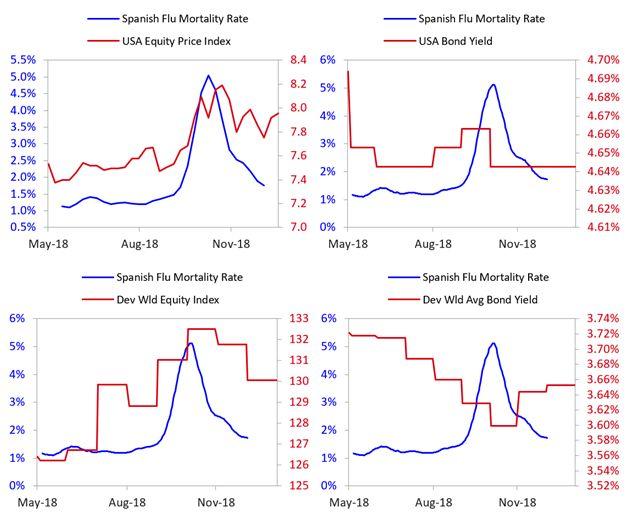 Ray Dalio:初步分析冠状病毒对全球经济影响