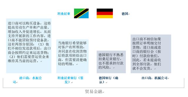 研报|区块链技术是否能有效解决普惠金融高风险问题？