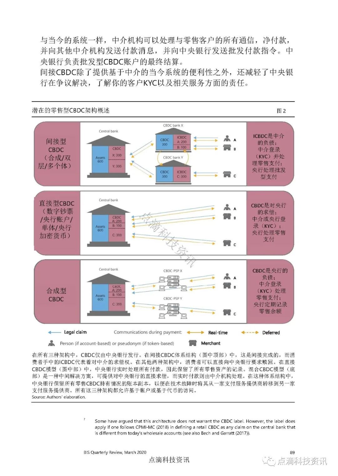 国际清算银行：零售型中央银行数字货币技术（附全球中央银行数字货币项目）