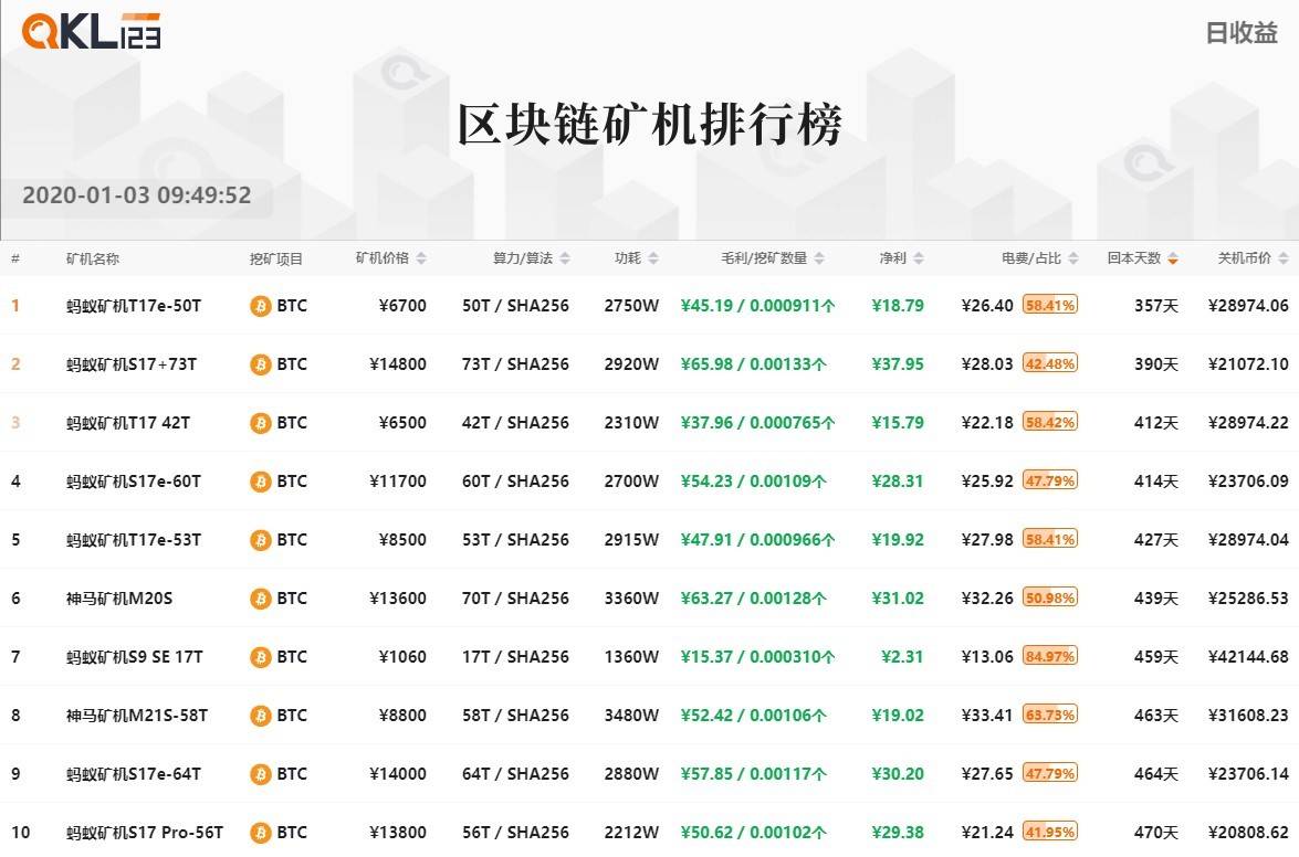 7矿机排行榜 (17)