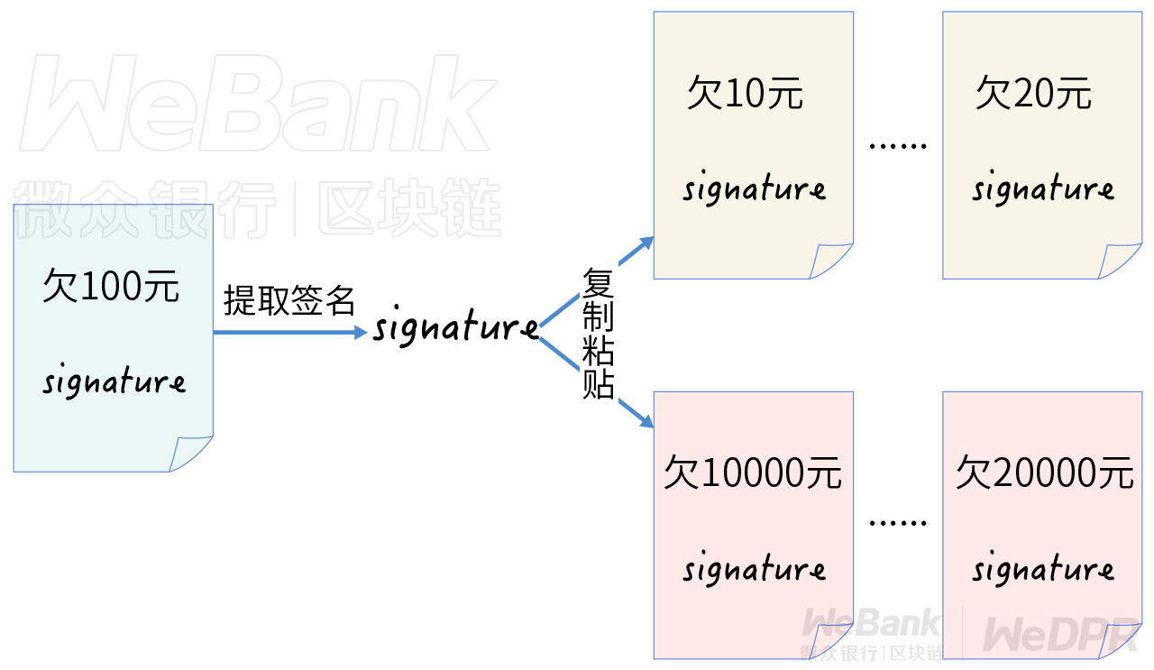 数字化契约如何守护？密码学数字签名共性解析