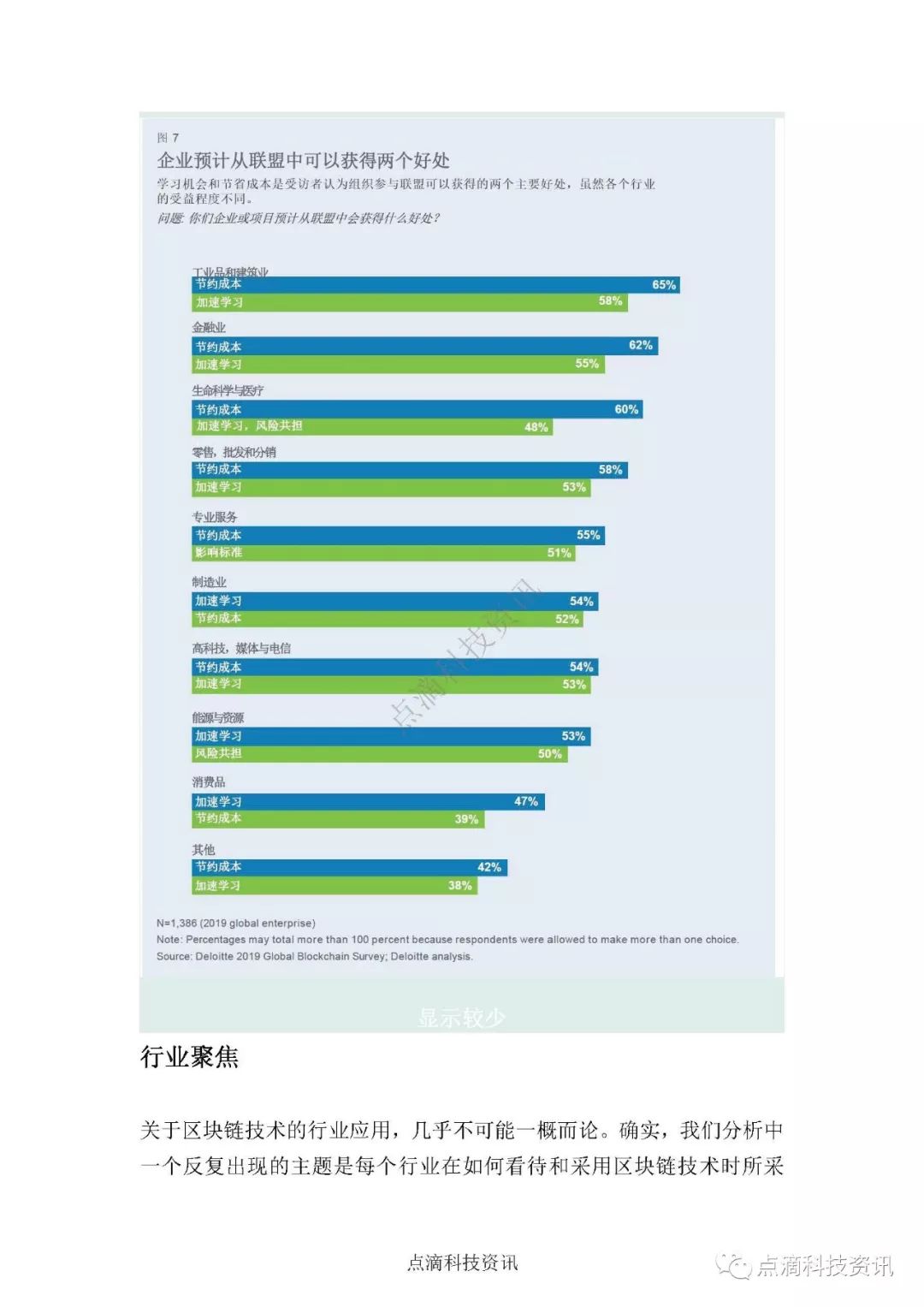 2019年德勤全球区块链调查：区块链行业应用没有通用模式，因行业特性而异