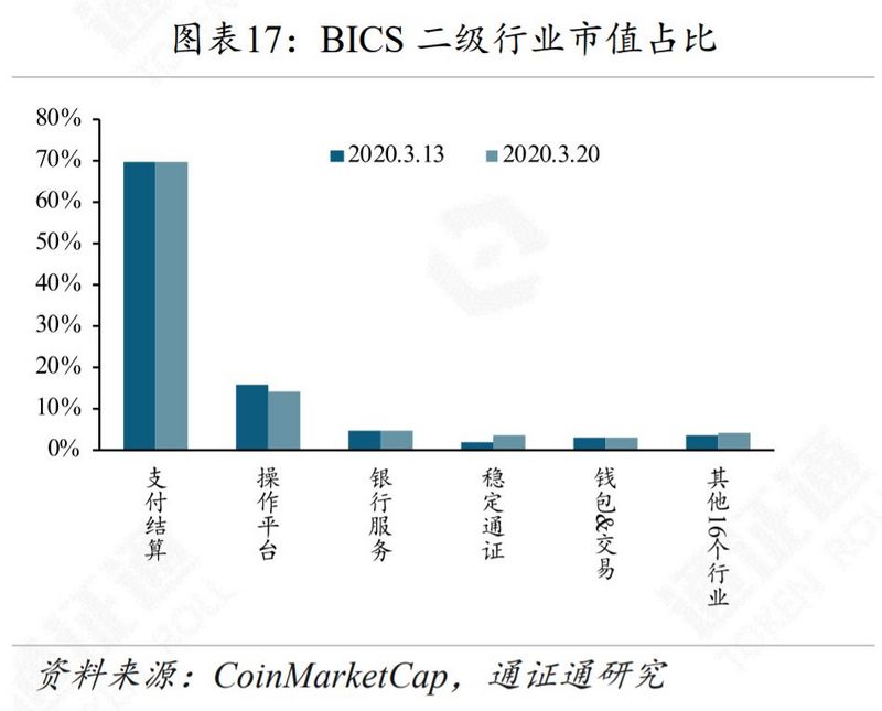 加密市场暴跌，杠杆已被砸断？