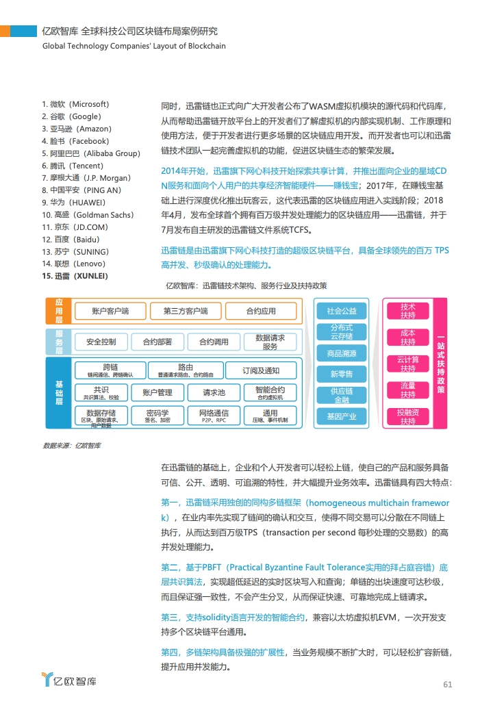 研报 | 2020全球科技公司区块链布局案例研究