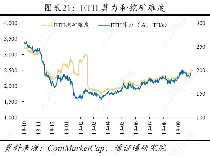 美国总统币，打着竞选旗号的骗局？