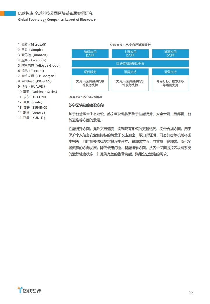 研报 | 2020全球科技公司区块链布局案例研究