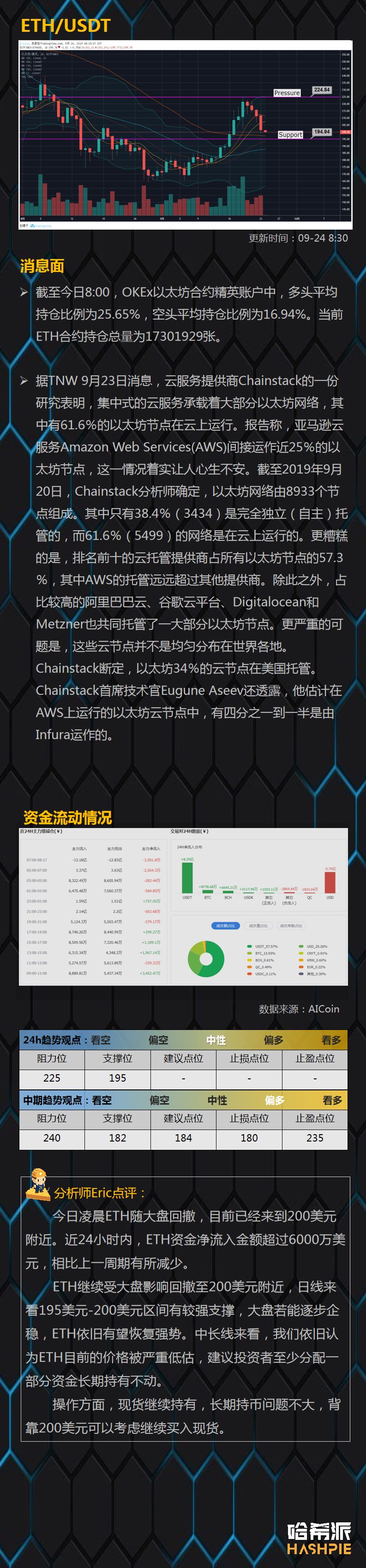 BTC短线有破盘风险，但切忌盲目看空