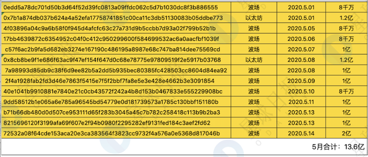 USDT负溢价背后:比特币定价权正在转移