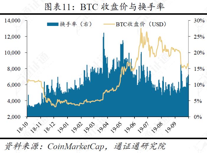 美国总统币，打着竞选旗号的骗局？