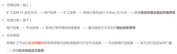 一文读懂Filecoin与IPFS的关系：Filecoin真的是下一座金矿么？