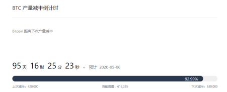 比特币能否再创新高？｜标准共识