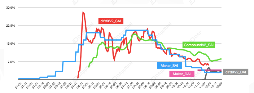 2019年度DeFi行业研究报告：DeFi行业将成为区块链落地到垂直产业领域的最佳应用场景