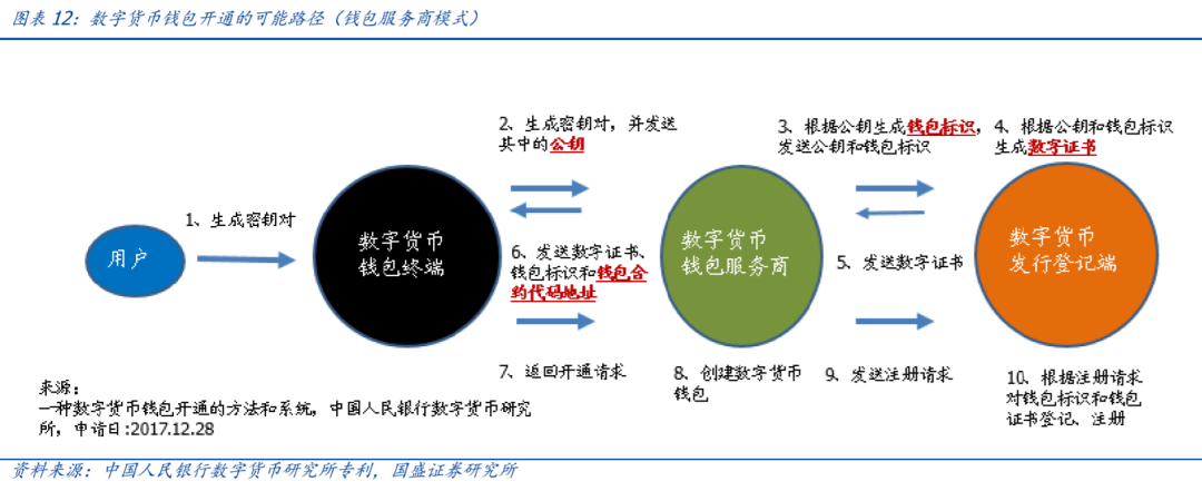 研报 | 央行数字货币观察：透过专利看“超级货币”蓝图