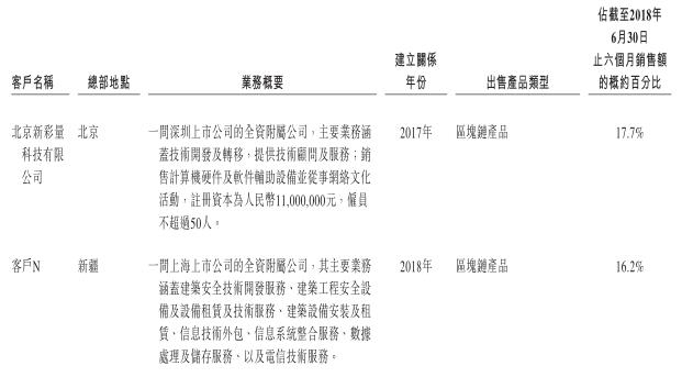 拆解众应互联亿邦互讼迷局 10万台矿机交易深陷罗生门