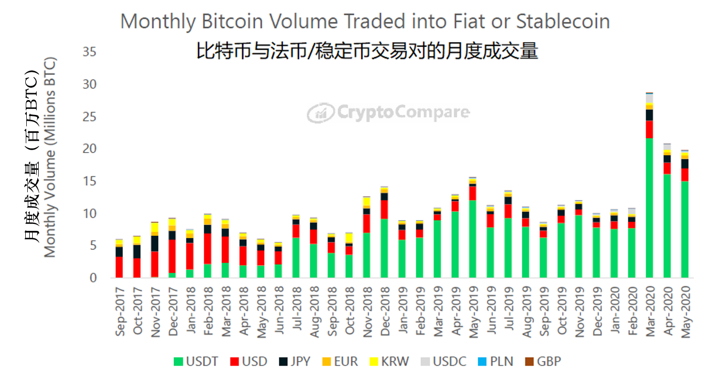 加密稳定币报告07：稳定币安全性分析 背后是交易所与信托机构的角逐