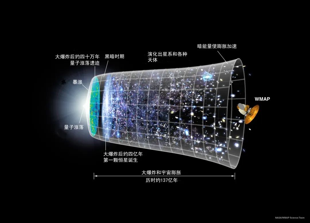 比特币折叠:比特币减半之后,世界将会怎样?