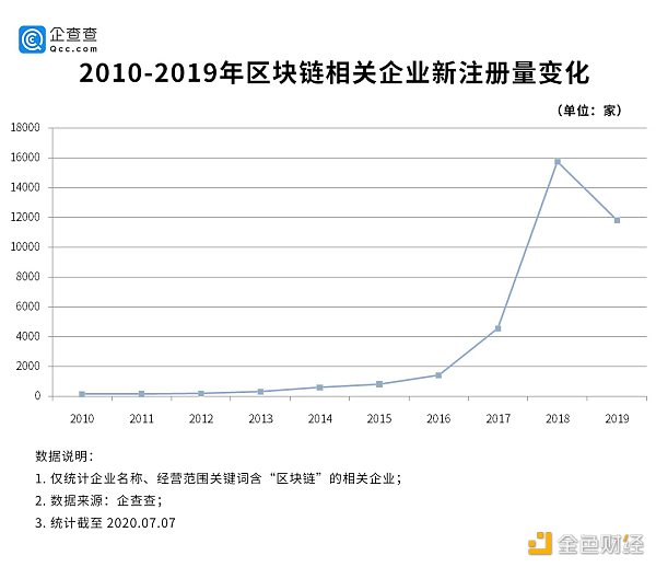观察 | 区块链成职业新宠 广东企业占半壁江山