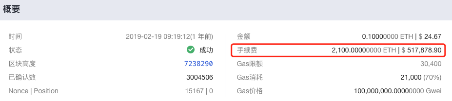 转0.55ETH，手续费花了10668ETH？历史上还有人花了291BTC…...