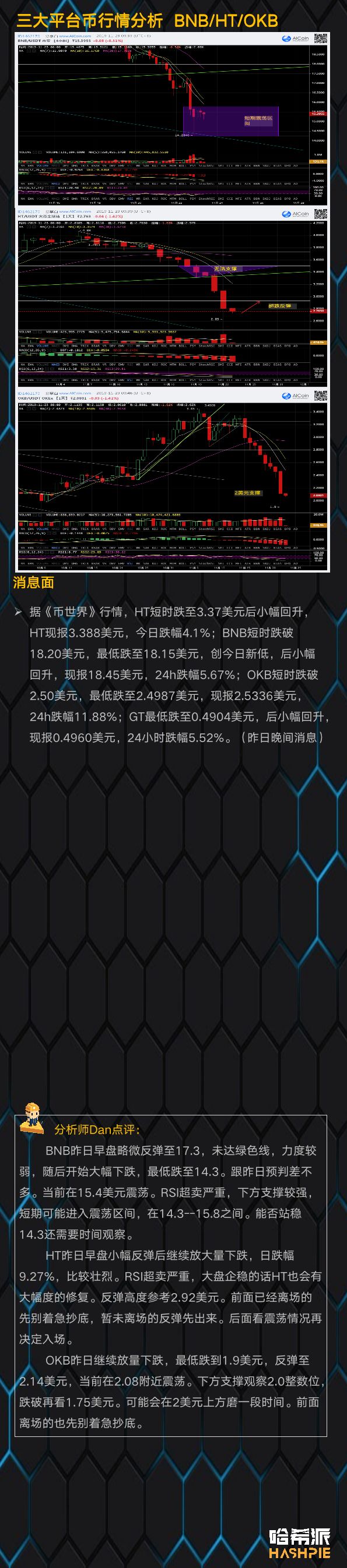 BTC加速下探6800美元，阶段性底部成型？