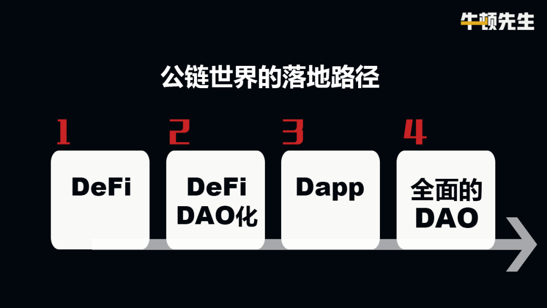 朱嘉明推荐 | 中国创投集体踏空，DeFi开启区块链落地