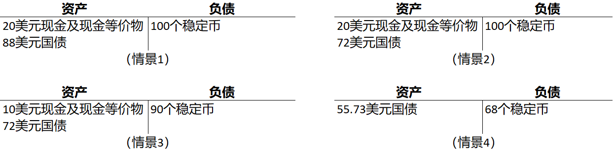 研究 | 超主权货币的理想与现实——Libra从1.0到2.0的启示