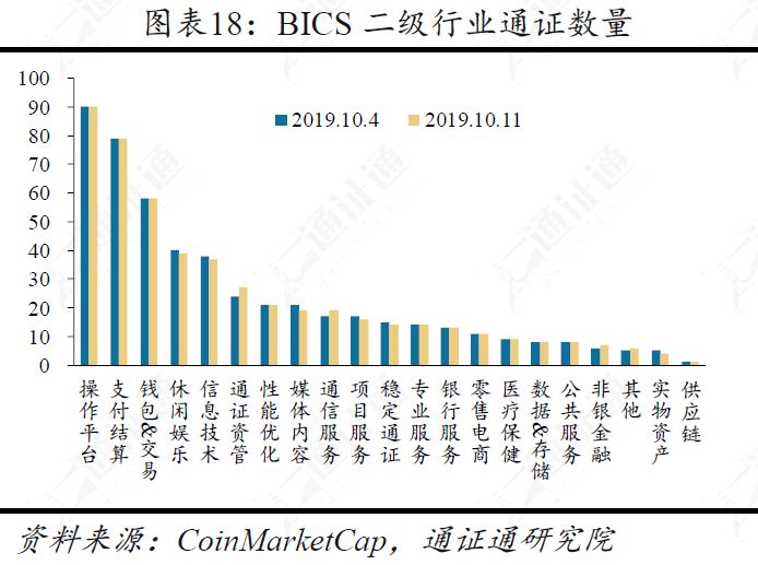 美国总统币，打着竞选旗号的骗局？