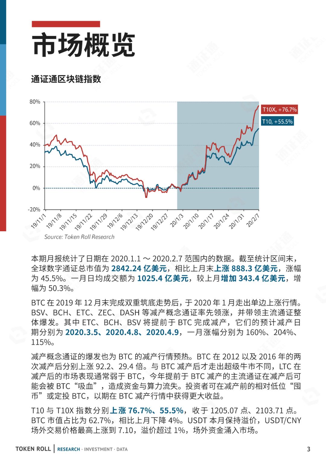 数据月报 | 一年之计在于春，减产之计在于囤