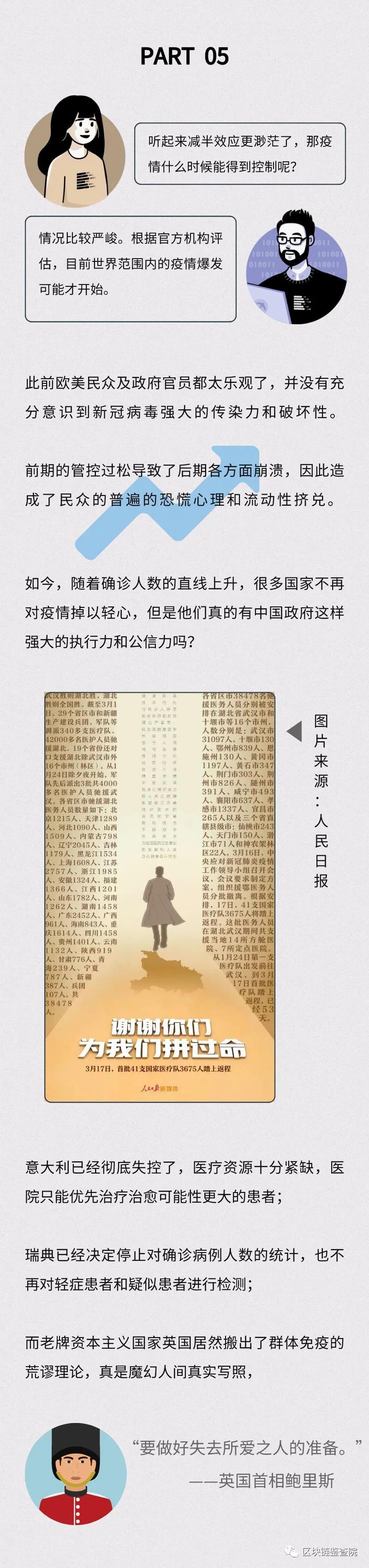 全球暴跌，比特币第三次减半行情还会来吗？