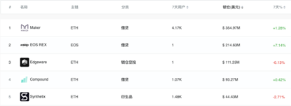 2019年度DeFi行业研究报告：DeFi行业将成为区块链落地到垂直产业领域的最佳应用场景