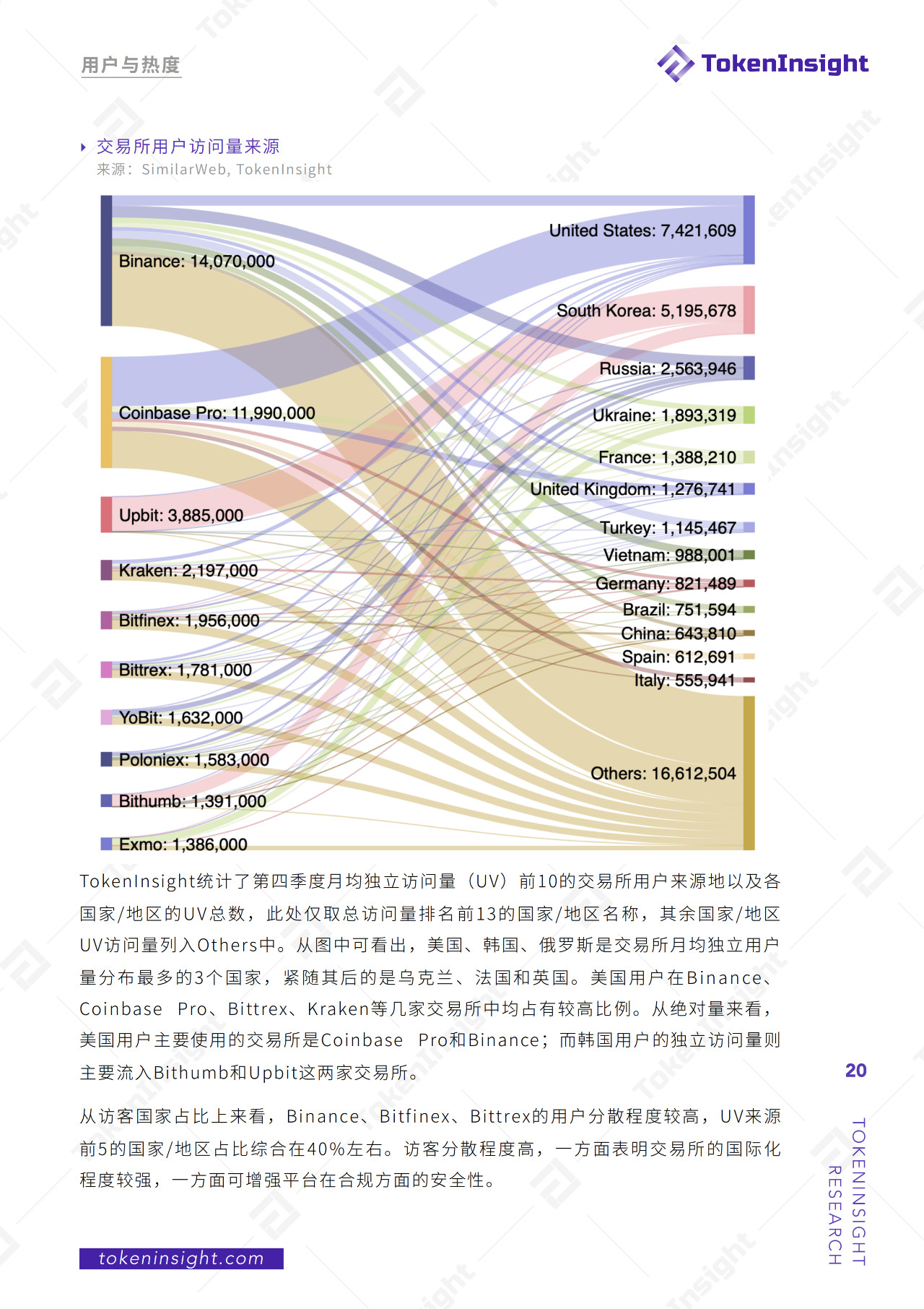 2019年度现货交易所研究报告：全球总交易量为13.8万亿美元，BTC占比48.29%