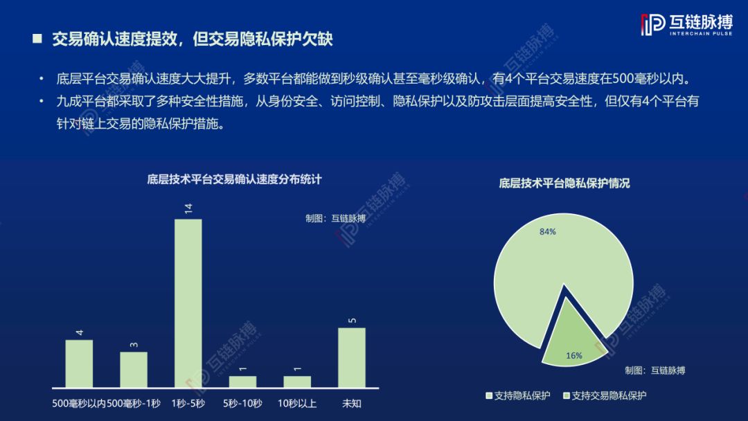 2019中国区块链底层技术平台发展报告：近5成平台总吞吐量过万，开源趋势愈发明显