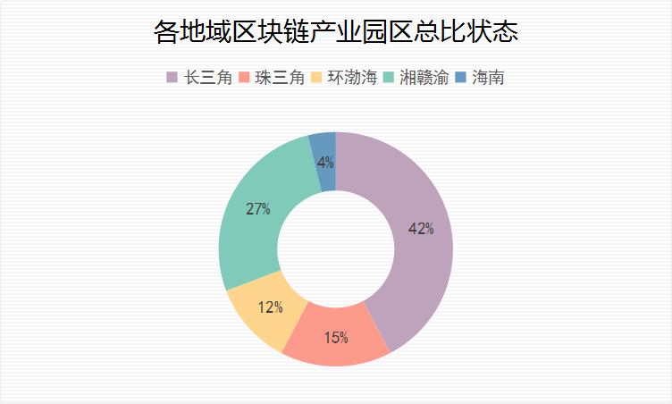 精读 | 《2019中国区块链产业发展报告》：全方位梳理产学研发展现状及趋势
