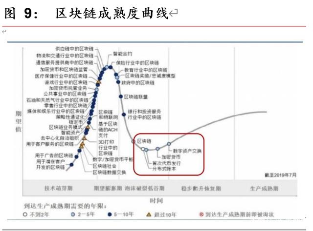 研报 | 区块链开启金融基础设施底层创新，向赋能产业的3.0阶段前进