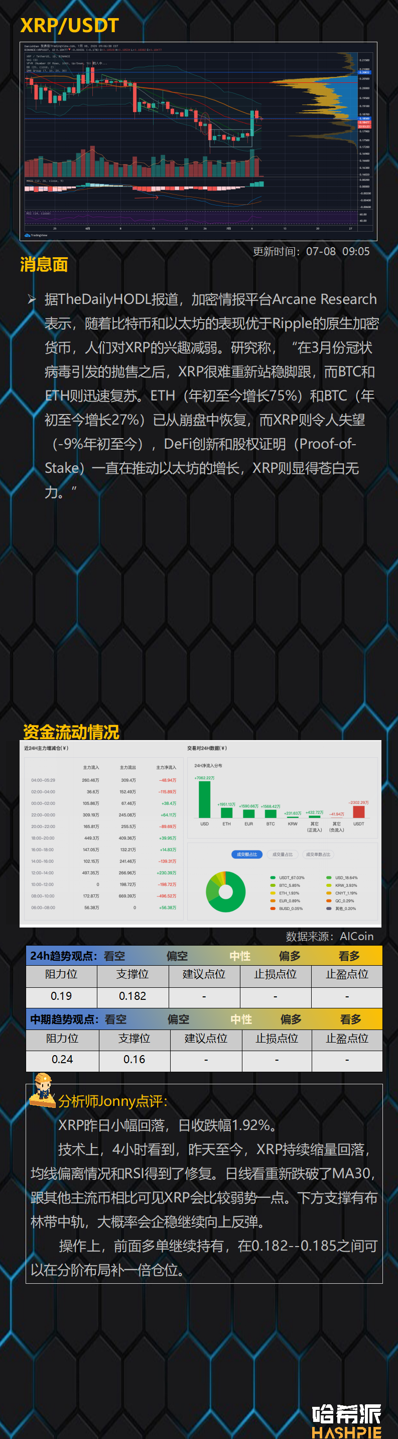行情分析：大盘冲高回落，后市怎么走？